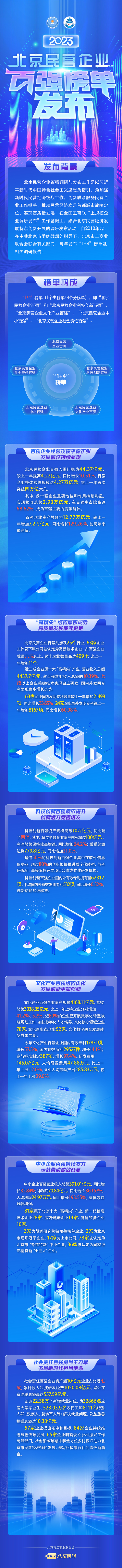 һͼ2023Ӫҵǿ񵥷