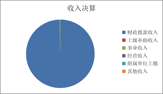 ͼ1