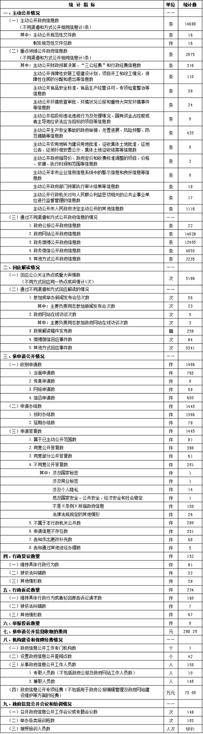 ӮϢͳƱ(2016)
