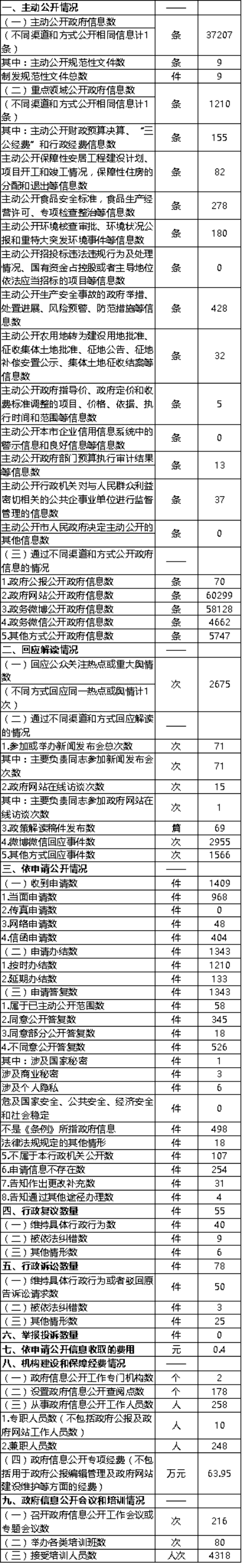 жӮϢͳƱ(2016)
