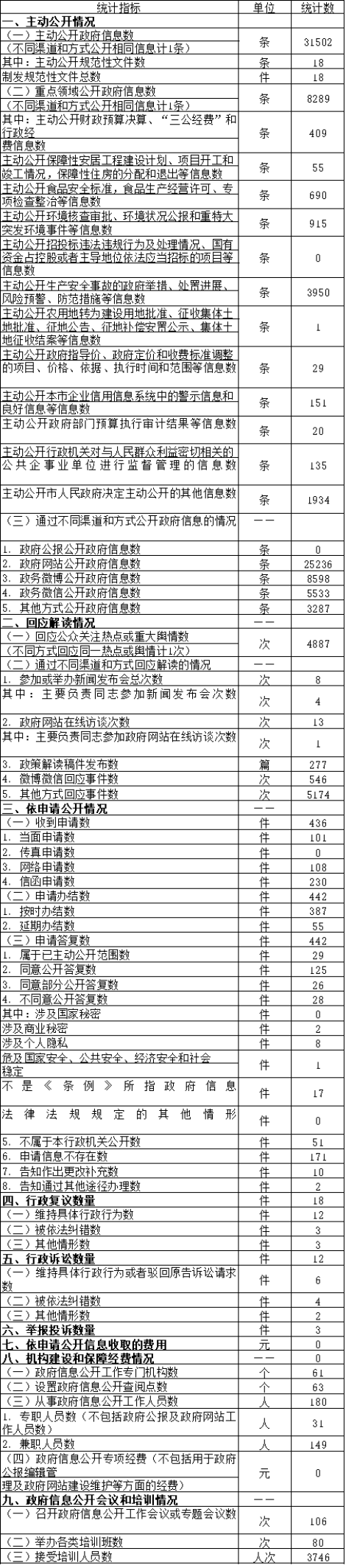 вƽӮϢͳƱ(2017)